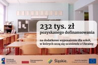 Unijne dofinansowanie pomoże uczniom z Ukrainy
