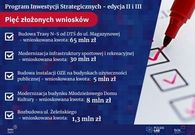 W drodze po kolejne fundusze