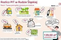Rozlicz PIT w Rudzie Śląskiej