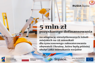 Mieszkania dla uchodźców z Ukrainy