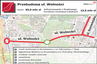 Niebawem rusza przebudowa ul. Wolności