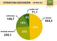 Budżet miasta na 2021 r. uchwalony