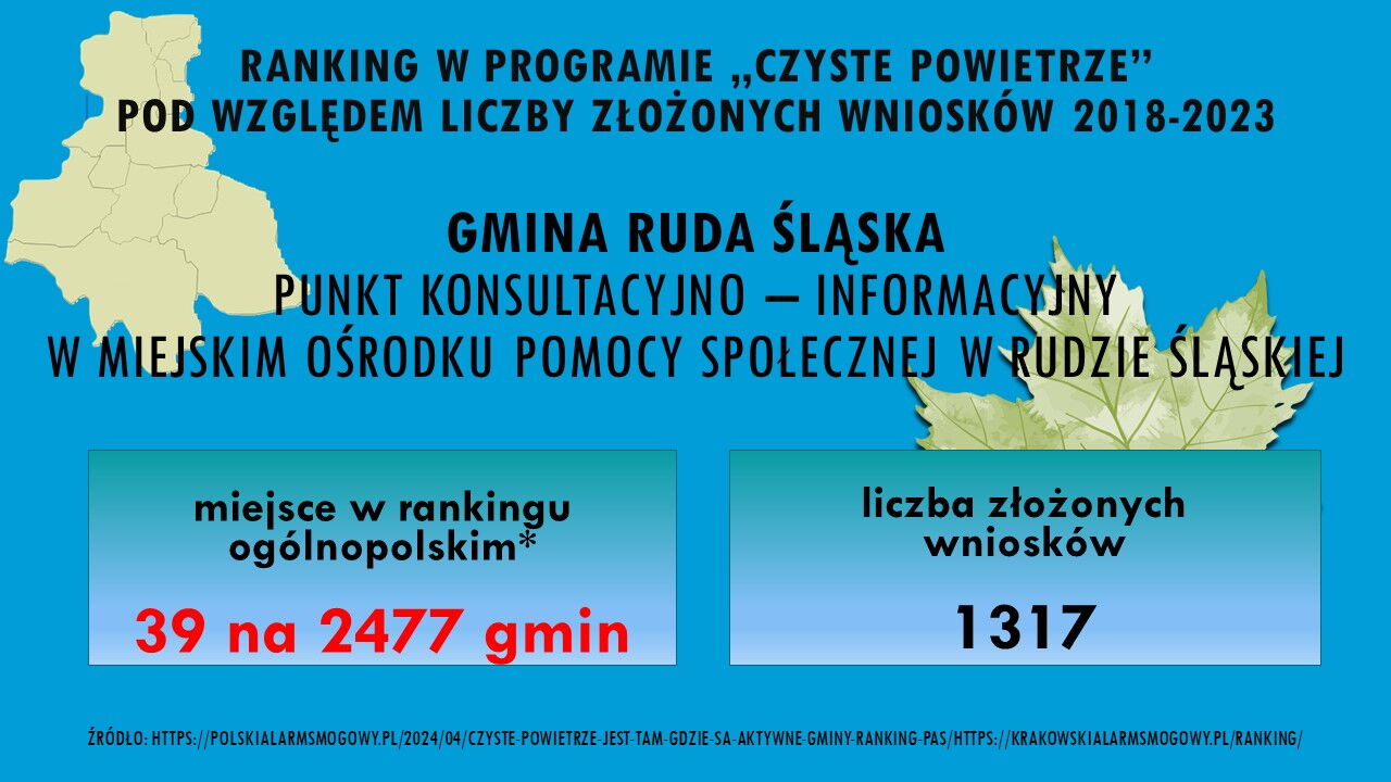 Plakat informacyjny o lokacie Rudy Śląskiej w rankingu Czyste powietrze. Grafika - mapa miasta oraz liść klonu.