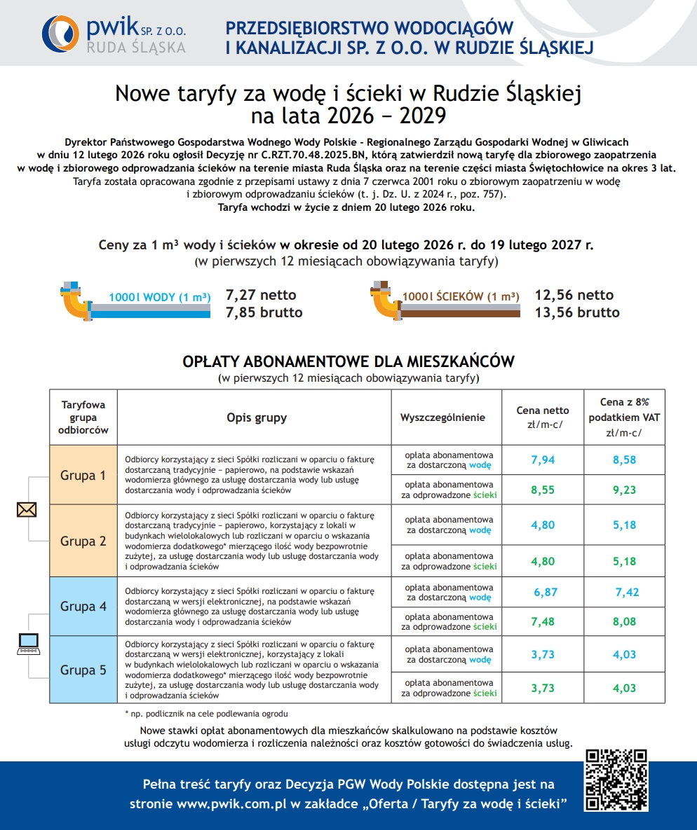 Grafika przedstawiająca taryfy opłat za wodę i ścieki.