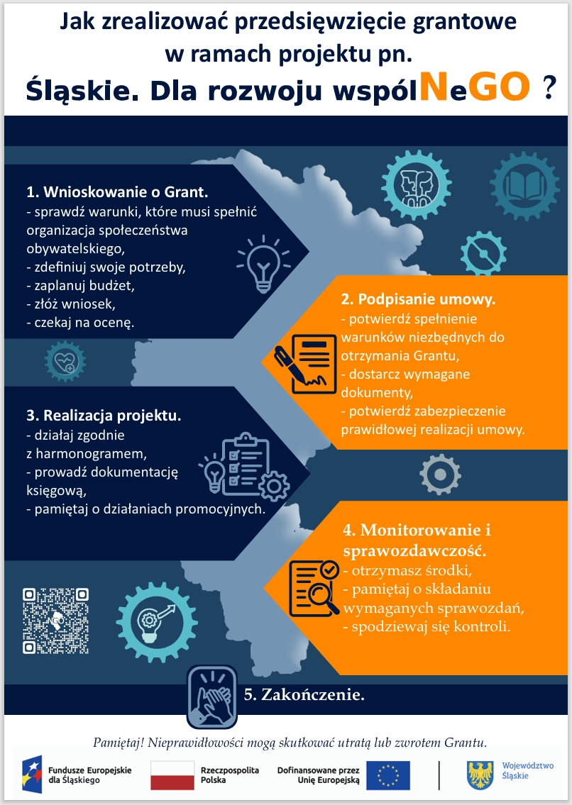 Plakat informujący o naborze wniosków dla organizacji pozarządowych.