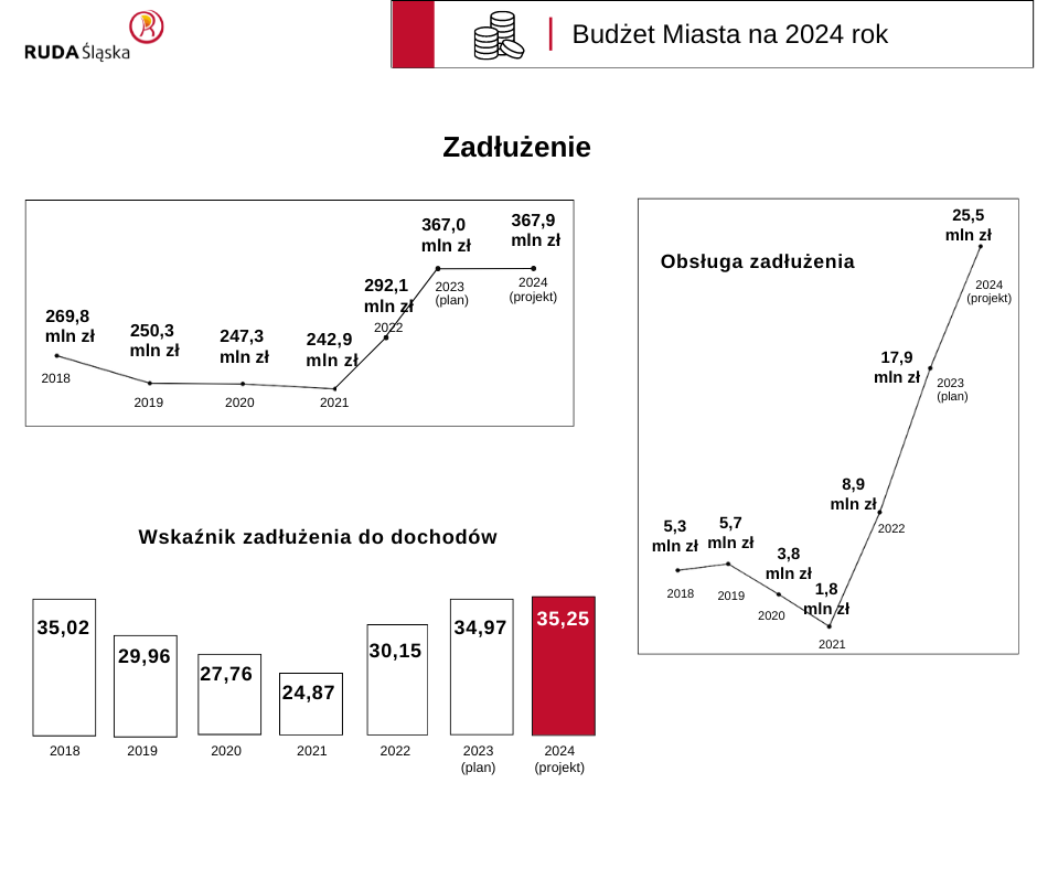 Logo Rudy Śląskiej. Tekst "Budżet Miasta na 2024 rok". Wykresy przedstawiające zmiany w latach 2018-2024: zadłużenia, wskaźnika zadłużenia do dochodów, koszty obsługi zadłużenia.