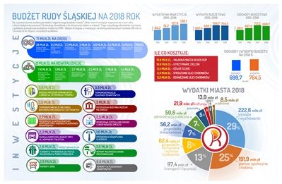 Infografika